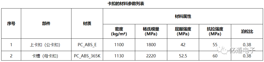 ansys远程点是啥